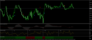 スイス円のチャート