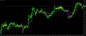 Supertrend（スーパートレンド）にサインを表示
