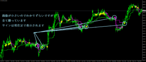 Supertrendのサインツール