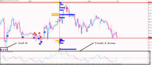 The Secret FXの特典