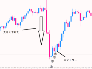 ローソク足の市場の意思