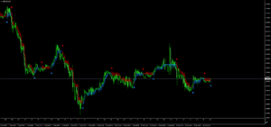 buysellarrowscalperのデフォルト設定のチャート