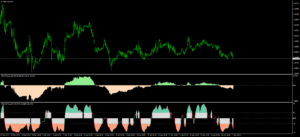 GTAS PowerにGTAS S-Trendを組み合わせているチャート