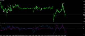 モメンタムの期間比較