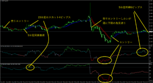 直近の取引チャート