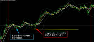損切位置のポイント