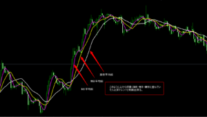 上昇トレンドの条件