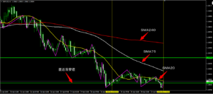 ポンドドル１時間足環境確認
