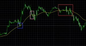移動平均線の中期