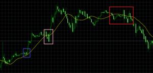 移動平均線SMA21