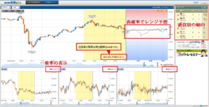 FXTFの未来チャート