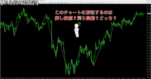 押し安値・戻り高値を探す例題チャート