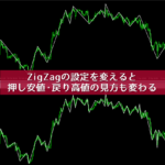 ZigZagの設定変更で押し安値・戻り高値の見方も変わる