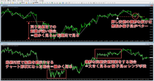 押し安値・戻り高値をベースにしたお勧めの波形認識方法