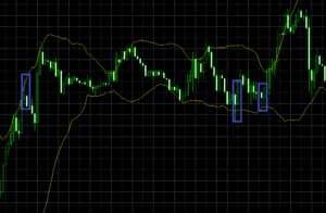 ピンバーと包み足とボリンジャーバンド