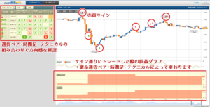 シグナルパネルに表示される損益グラフ