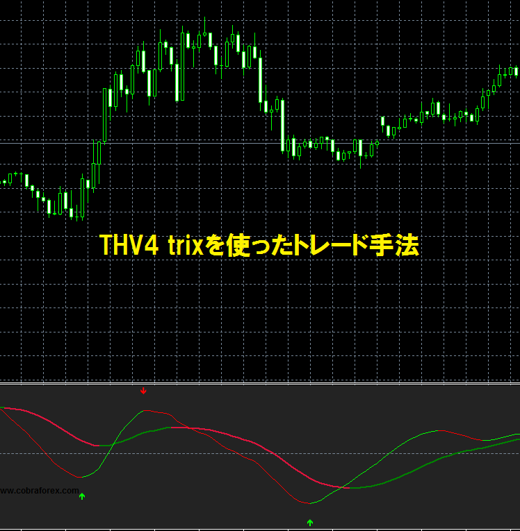 THV4 trixを使ったトレード手法