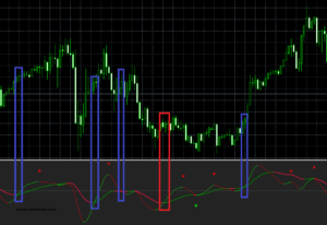 THV4 trixでのトレード手法