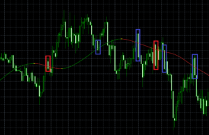 THV4 Coralのチャート