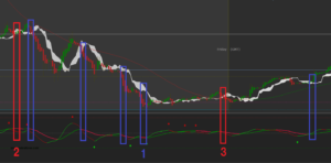 THV V4を使ったトレード