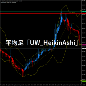 絶妙なタイミングを教えてくれるインジケーターが平均足「UW_HeikinAshi」を追加しバージョンアップしました！