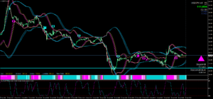 プロフェッショナルトリガーFXのチャート画像