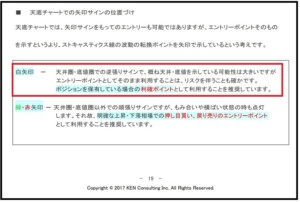 天底チャートのマニュアルの白矢印部分