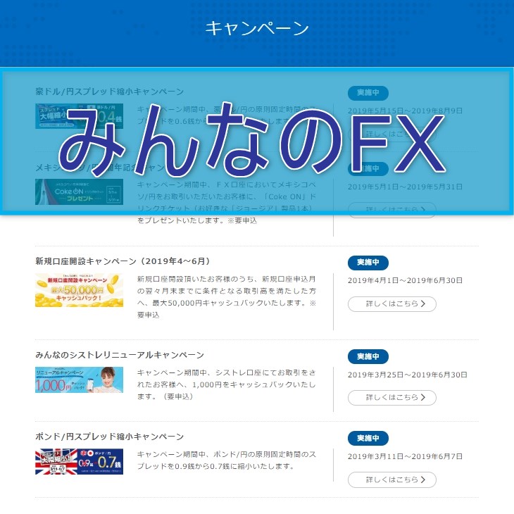 みんなのFXのキャンペーン一覧