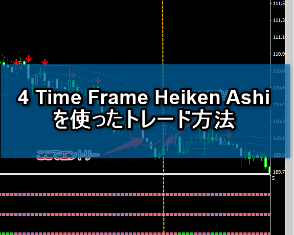 4 Time Frame Heiken Ashiを使ったトレード方法