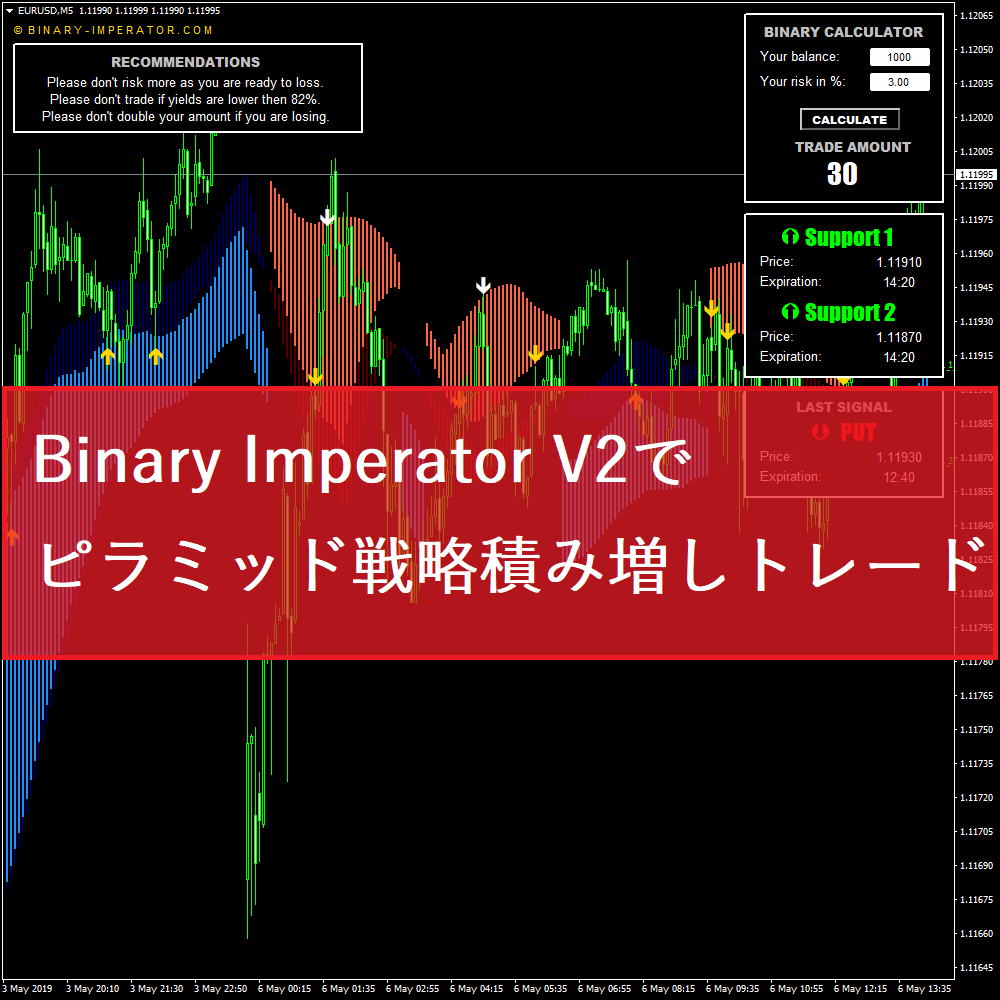 Binary Imperator V2で ピラミッド戦略積み増しトレード