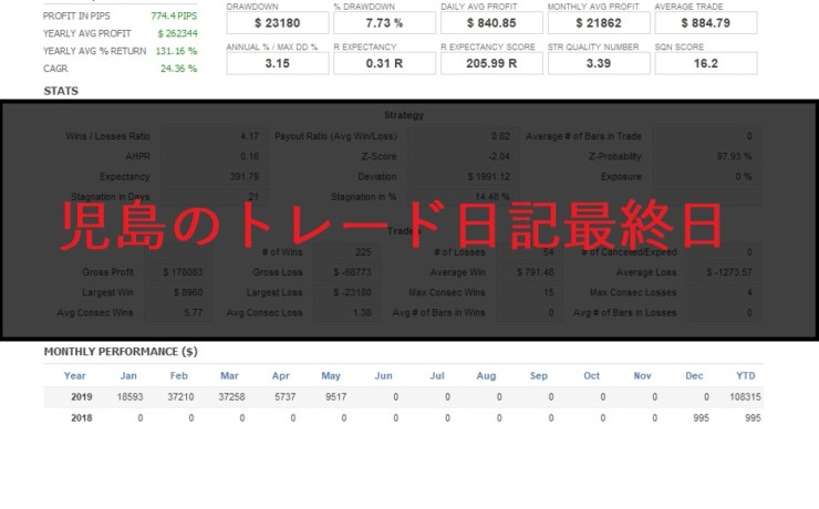 児島のトレード日記最終日