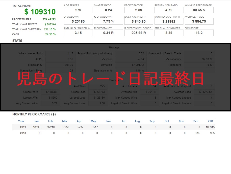 児島のトレード日記最終日