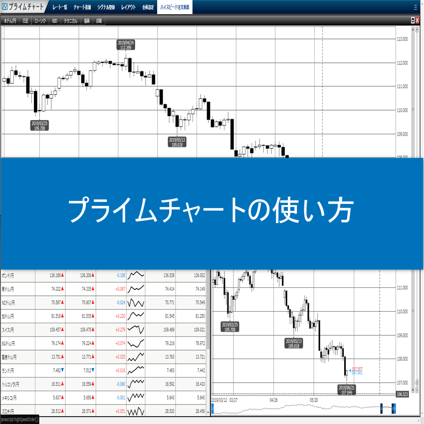 プライムチャートの使い方