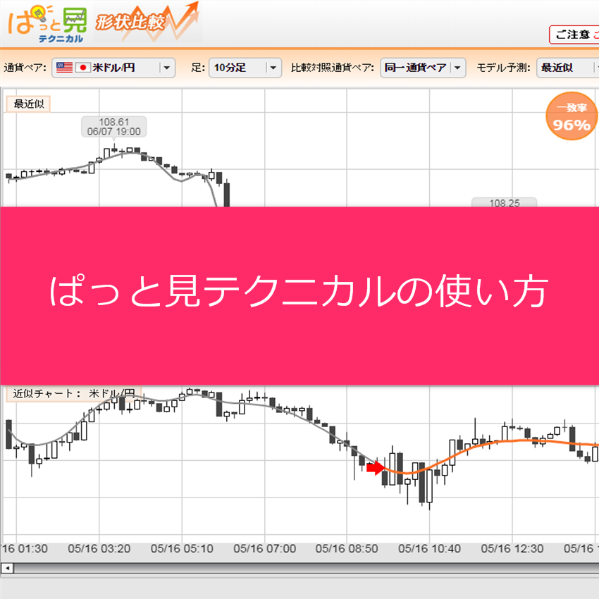 ぱっと見テクニカルの使い方