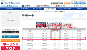 ポンド円のスプレッド