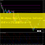 MM (Money Maker) Detective Indicatorのギャップと逆張りトレード