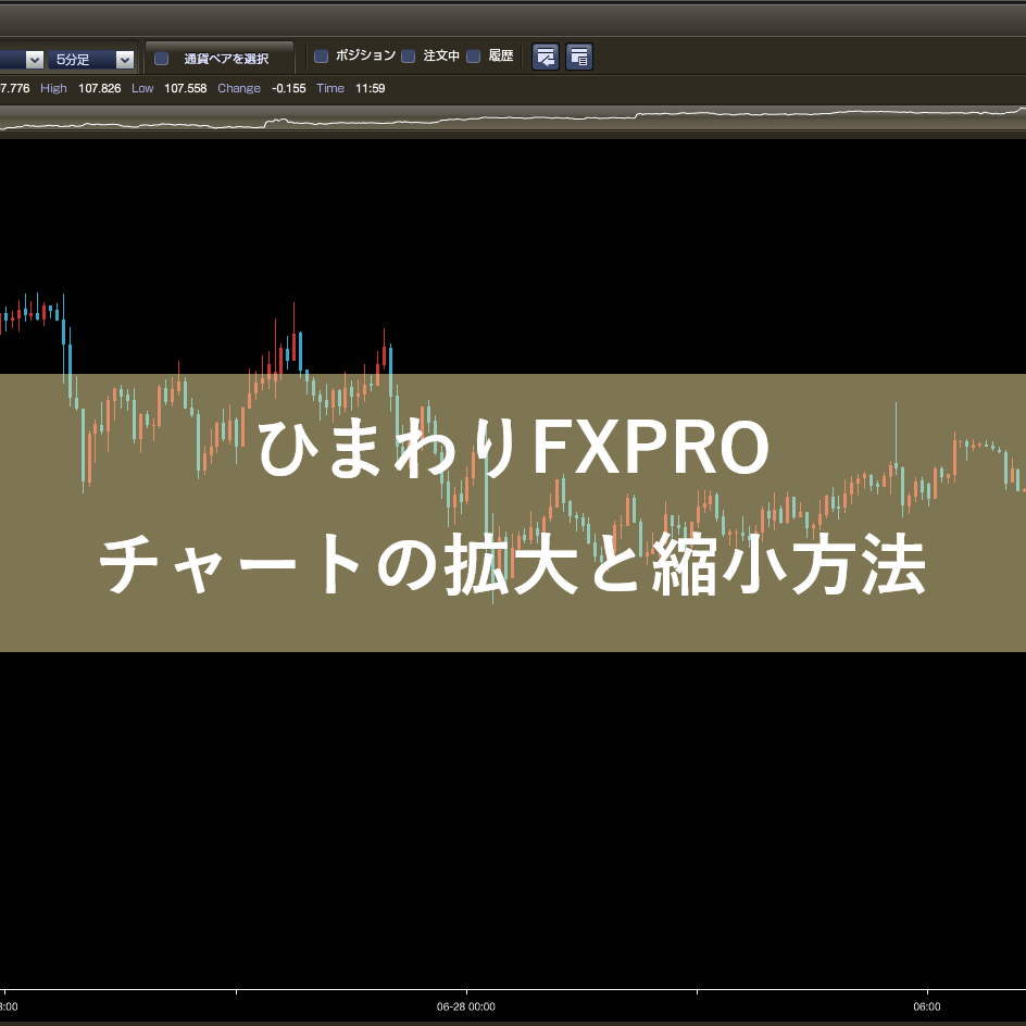 ひまわりFXPROチャートの拡大と縮小方法