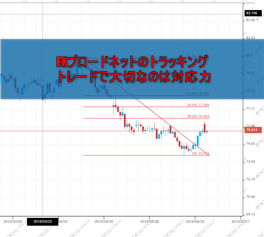 トラッキングトレードイメージ画像2