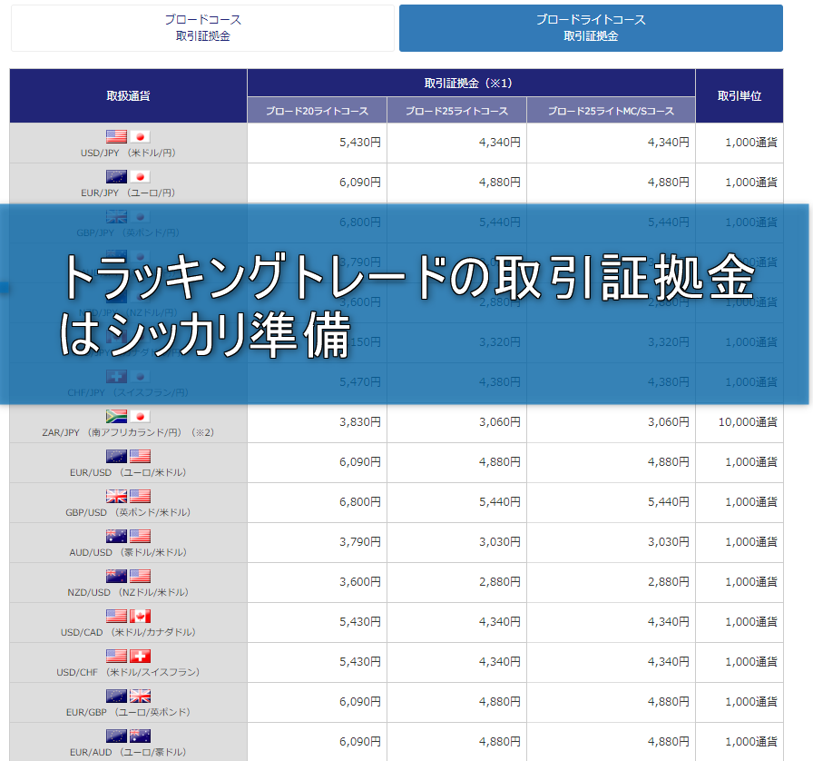 トラッキングトレードの証拠金イメージ画像