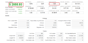 Day&DeMarkerの実績