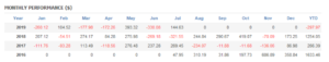 USDJPY3年間実績