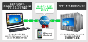 FOREX.comVPS接続のイメージ図