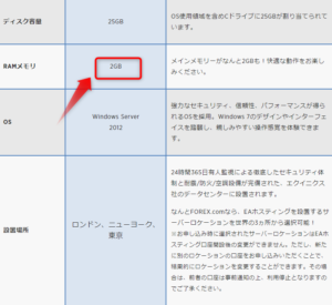 FOREX.comのVPSスペック