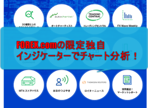 FOREX.comのインジケーターイメージ画像