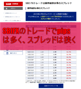 SBIFXのスプレッドがさらに縮小！
