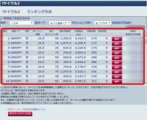 iサイクル2ランキング