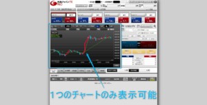 １チャートのみ表示可能