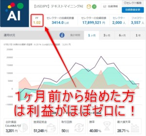 直近１ヶ月のパフォーマンス