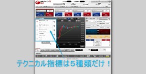 テクニカル指標