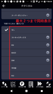 チャート下に表示できるテクニカル
